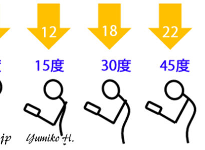 テキストネック